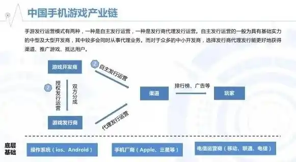 0.1折手游平台，探秘0.1折手游平台，低价背后的真实故事与用户体验解析