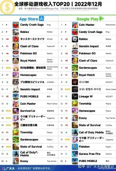 0.1折手游平台app排行榜，盘点0.1折手游平台，app排行榜揭示热门游戏，福利活动来袭！