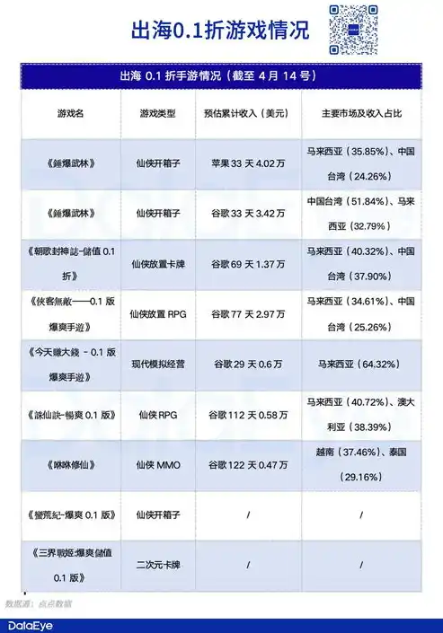 0.1折游戏玩爆，揭秘0.1折游戏，我是如何玩爆市场的？