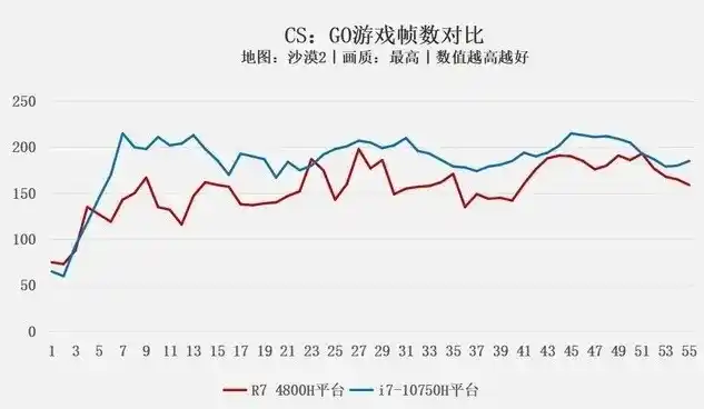 0.1折游戏平台是真的吗，揭秘0.1折游戏平台，真的吗？深度剖析其可信度及安全性