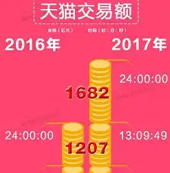 0.1折游戏套路，独家揭秘！0.1折游戏大狂欢，错过等一年！