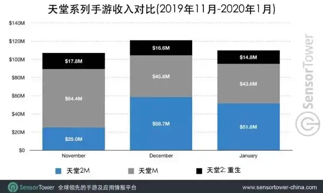 0.1折手游平台，揭秘0.1折手游平台，如何实现低成本高收益，打造游戏玩家天堂？