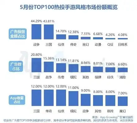 0.1折手游平台，探秘0.1折手游平台，低价风暴下的游戏市场新格局