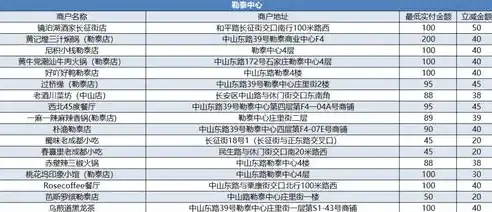 0.1折手游平台，揭秘0.1折手游平台，如何实现低至一折的优惠，畅享游戏乐趣