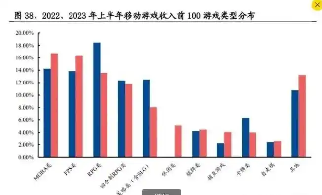 0.1折游戏平台是真的吗，揭秘0.1折游戏平台，真的存在吗？深度剖析其可信度与安全性