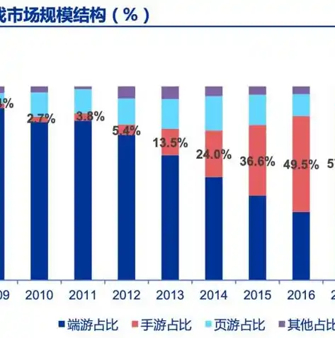 0.1折游戏平台，揭秘0.1折游戏平台，揭秘游戏行业的新风口，让你轻松畅玩热门游戏