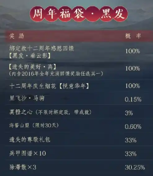 0.1折游戏平台，0.1折游戏盛宴，揭秘0.1折游戏平台的神秘魅力