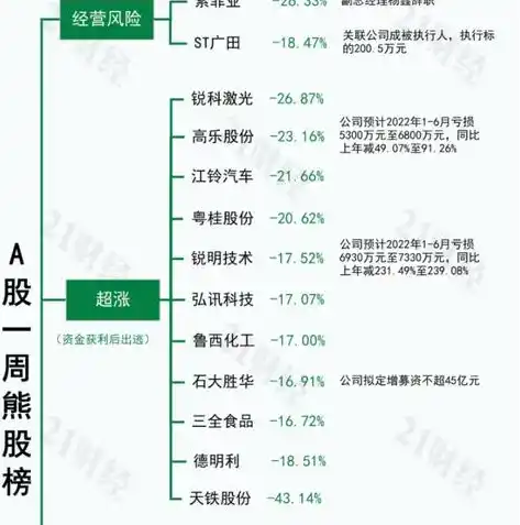 0.1折手游排行榜，手游市场风云变幻，盘点0.1折神作！