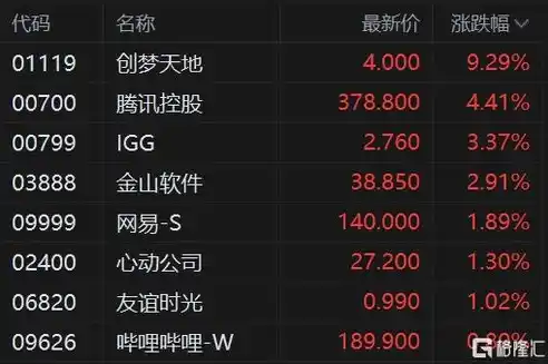 0.1折手游平台，揭秘0.1折手游平台，如何实现游戏零成本畅玩，你敢尝试吗？