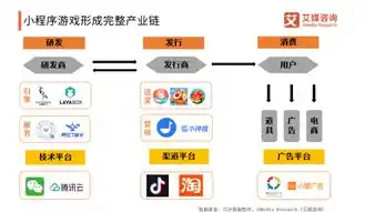 0.1折游戏平台，揭秘0.1折游戏平台，如何实现低成本高回报的游戏体验？