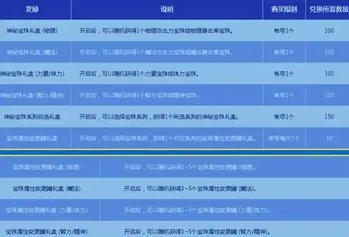 伏魔记0.1折平台，揭秘伏魔记0.1折平台，畅享独家优惠，轻松开启省钱之旅！