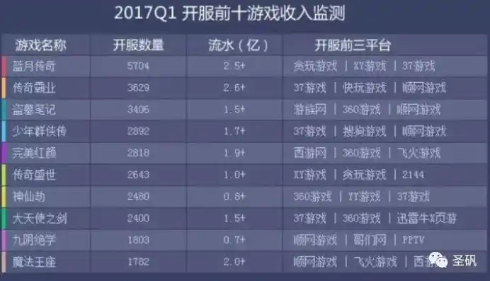 0.1折游戏是骗局吗，揭秘0.1折游戏，骗局还是机遇？深度剖析