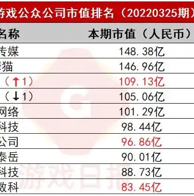 0.1折手游平台排行榜，探秘0.1折手游平台，盘点热门榜单，揭秘热门游戏背后的秘密