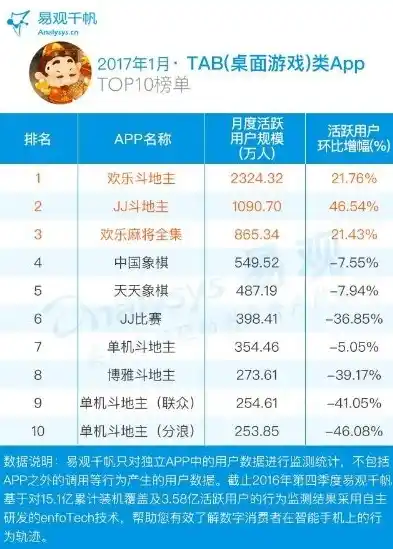 0.1折手游平台app排行榜，探秘0.1折手游平台，盘点各大热门app排行榜，手残党福音降临！