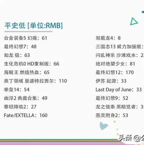 0.1折手游平台，揭秘0.1折手游平台，低至0.1折的游戏优惠，你敢信？