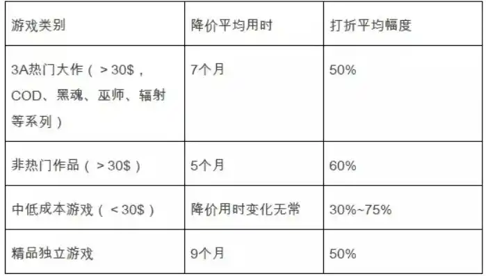 0.1折手游平台，揭秘0.1折手游平台，低成本游戏新体验，如何颠覆市场规则？