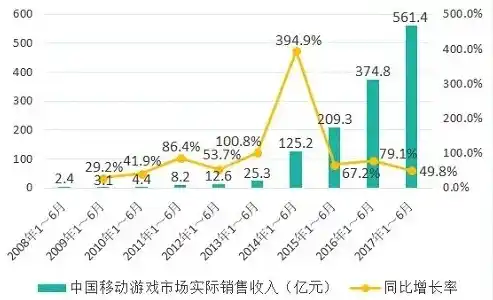 0.1折手游是真的吗，揭秘0.1折手游，真相还是骗局？深度解析游戏行业新趋势