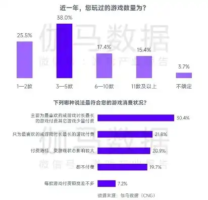 0.1折游戏是骗局吗，揭秘0.1折游戏，骗局还是机遇？深度分析游戏行业的诱惑