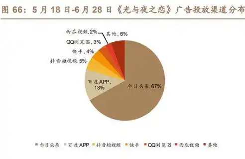 0.1折游戏是骗局吗，揭秘0.1折游戏，是骗局还是惊喜？深度剖析游戏市场乱象