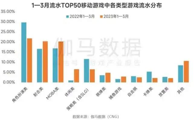 0.1折游戏是骗局吗，揭秘0.1折游戏，骗局还是机遇？深度分析游戏行业的神秘现象