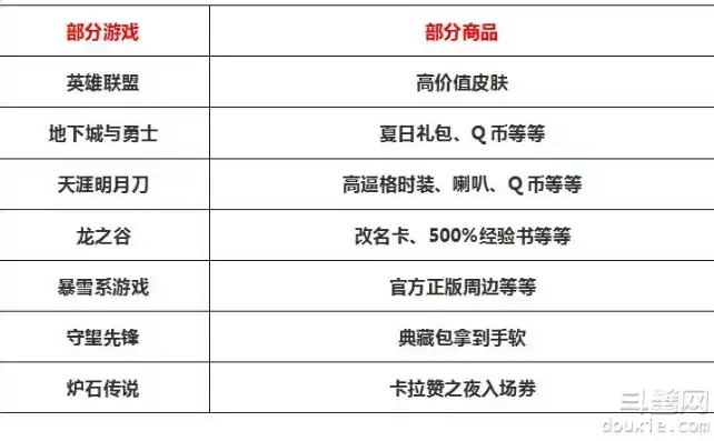 0.1折游戏套路，揭秘0.1折游戏背后的真相，你的钱包还能hold住吗？