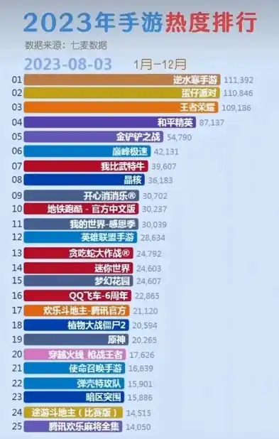 0.1折手游平台排行榜，盘点2023年0.1折手游平台排行榜，性价比之选，让你玩得畅快淋漓！