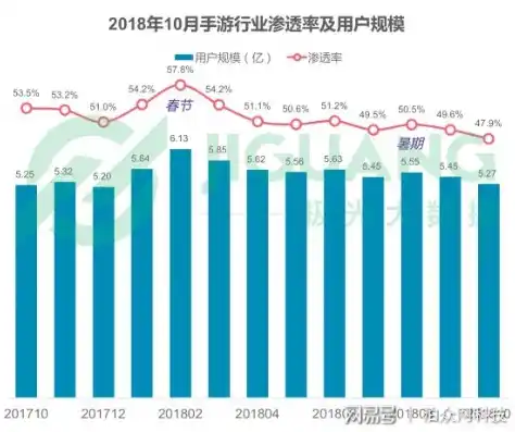 0.1折手游平台，揭秘0.1折手游平台，游戏玩家的省钱秘籍与行业现状分析