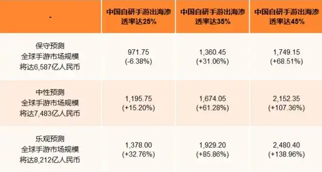 0.1折手游平台，揭秘0.1折手游平台，游戏玩家的省钱秘籍与行业现状分析