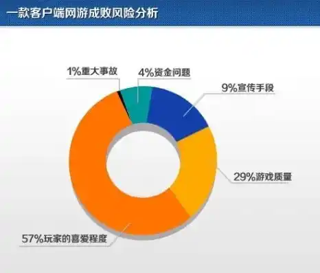 0.1折手游平台是真的吗，揭秘0.1折手游平台，真的靠谱吗？深度分析其真实性与风险