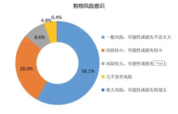 0.1折手游平台，揭秘0.1折手游平台，低价背后的真实秘密与风险预警