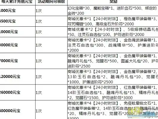 伏魔记0.1折平台，揭秘伏魔记0.1折平台，狂欢购物新天地，你不可错过的省钱攻略！