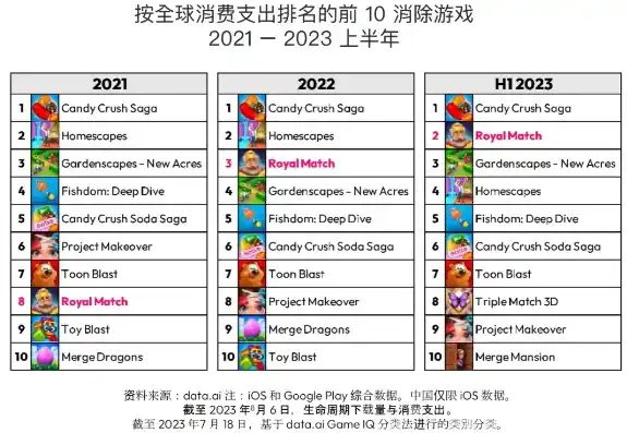 0.1折手游平台哪个好，盘点2023年度最佳0.1折手游平台，哪个平台性价比最高？