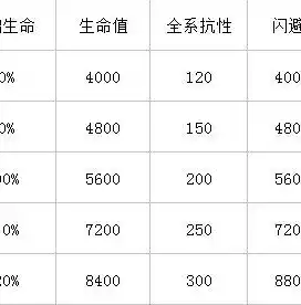 0.1折手游平台哪个好，深度评测，揭秘0.1折手游平台哪家强？为你节省更多开支！