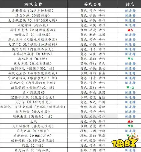 0.1折游戏平台，揭秘0.1折游戏平台，低价购好游戏，玩家福音降临！