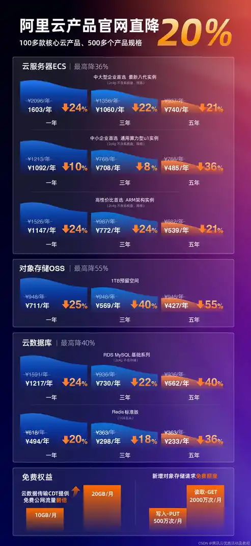 绝世仙王0.1折平台，揭秘绝世仙王0.1折平台，如何享受超值优惠，尽享阅读乐趣！