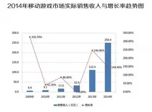 0.1折手游平台，探秘0.1折手游平台，低价狂欢的背后，是游戏产业的革新之路