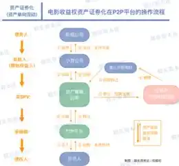 0.1折手游平台，揭秘0.1折手游平台，背后的秘密与风险