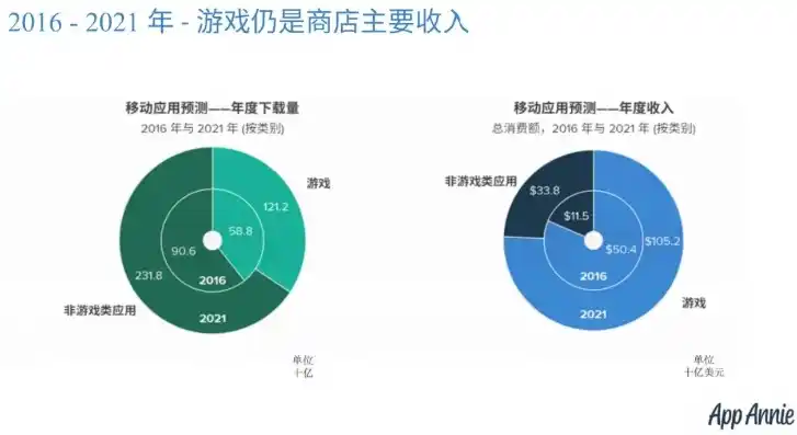 揭秘0.1折手游，性价比之王，揭秘游戏市场新趋势