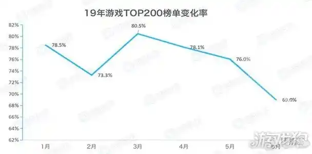 揭秘0.1折手游，性价比之王，揭秘游戏市场新趋势