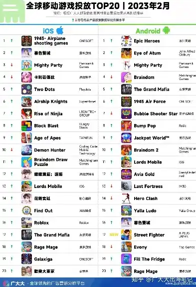 0.1折手游排行榜，盘点2023年度最热0.1折手游排行榜，性价比之王，错过就是遗憾！