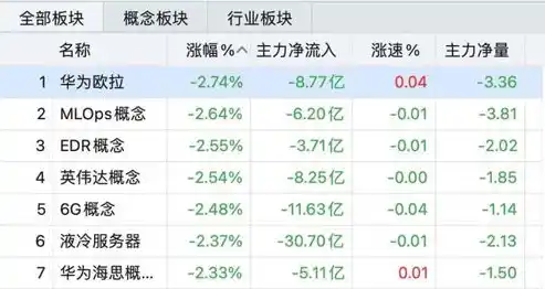 0.1折手游平台，揭秘0.1折手游平台，低成本高收益的秘密武器