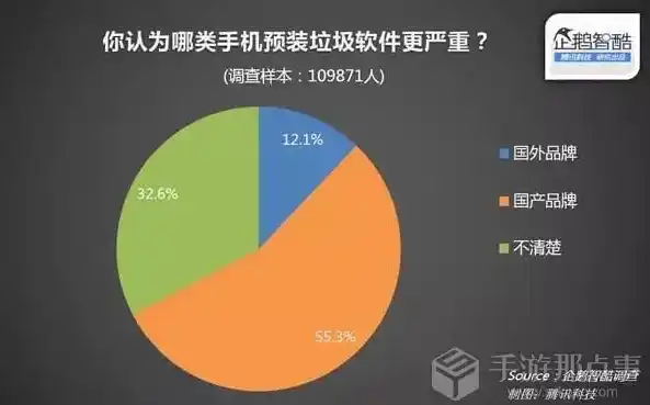 0.1折手游下载，揭秘0.1折手游背后的秘密，下载体验与风险分析