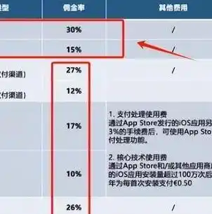 0.1折手游平台，揭秘0.1折手游平台，如何颠覆游戏行业，实现玩家与开发者共赢