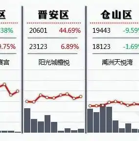 0.1折手游平台，揭秘0.1折手游平台，如何实现低价畅玩，让你的游戏体验不再受限！