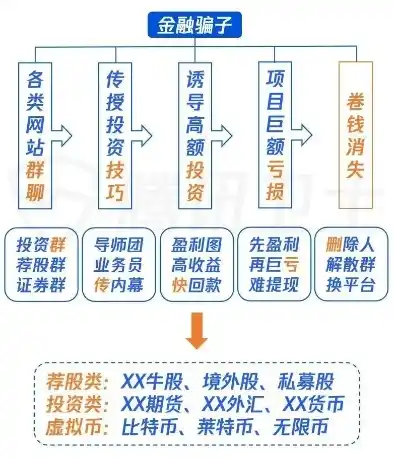 0.1折手游平台是真的吗，揭秘0.1折手游平台，真实还是骗局？深度剖析其运作原理及风险