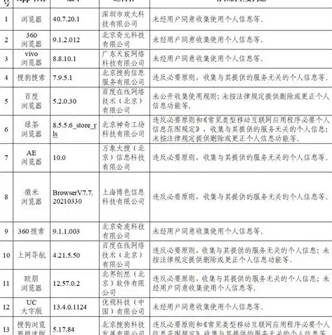 0.1折手游平台app排行榜，探秘0.1折手游平台，盘点热门APP排行榜，让你畅玩无忧！