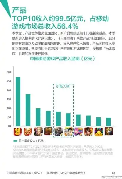 0.1折手游平台，揭秘0.1折手游平台，低价狂欢的背后，是哪些因素在驱动？