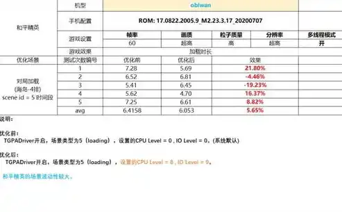 0.1折手游推荐，0.1折福利来袭！盘点那些性价比爆表的0.1折手游推荐