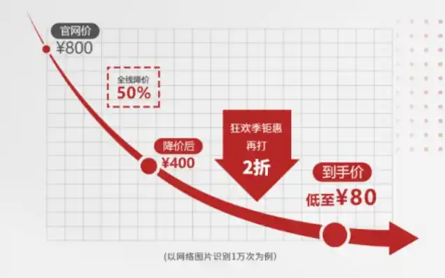 0.01折手游，揭秘0.01折手游背后的秘密，低成本运营与高风险并存