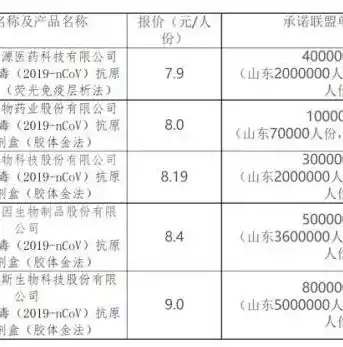 0.1折游戏盒，揭秘0.1折游戏盒，如何以最低价享受高品质游戏体验？